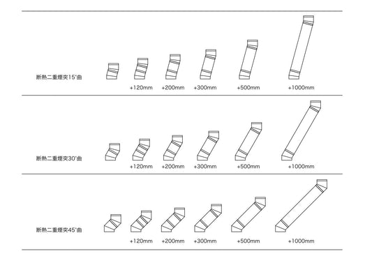 煙突オフセット－－薪ストーブ設置場所の煙突芯のズレを計算する