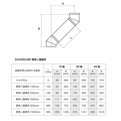 煙突オフセット表